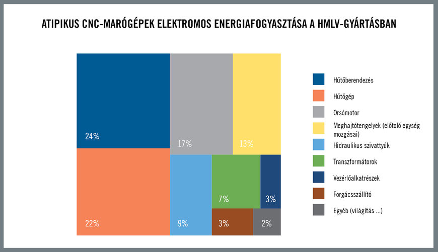 Miként vonatkozik a fenntarthatóság a gyártásra?